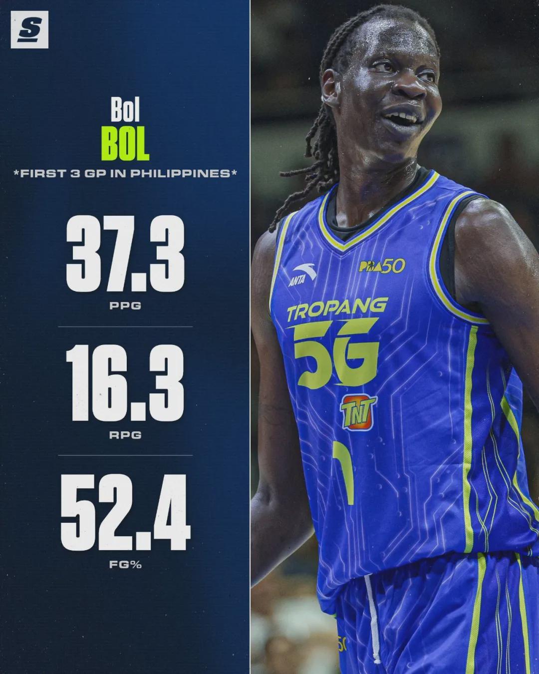 38+16+5！40+15+2！NBA天赋怪终于爆发